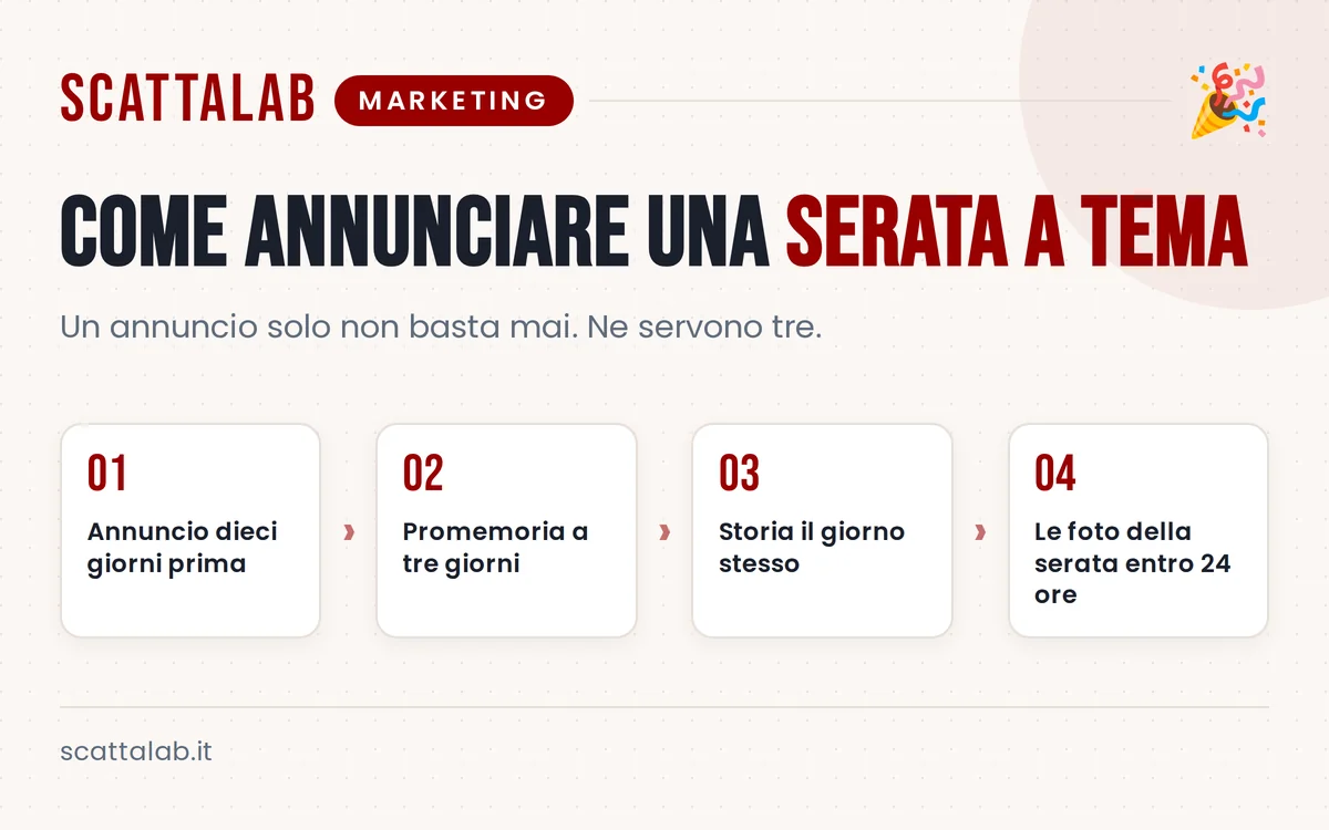 Infografica con calendario e post per annunciare una serata a tema