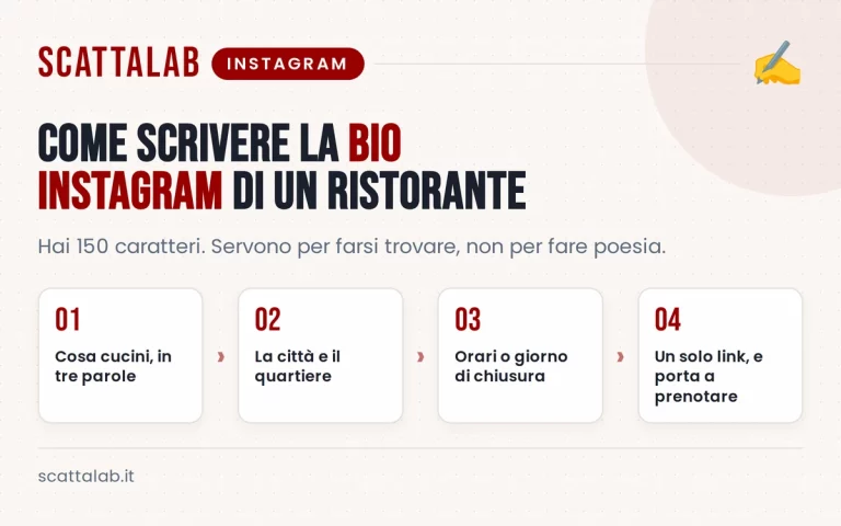 Infografica con struttura pratica per bio Instagram di un ristorante