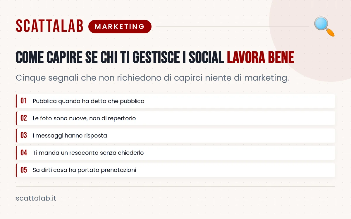 Infografica con controlli pratici per valutare i social di un ristorante