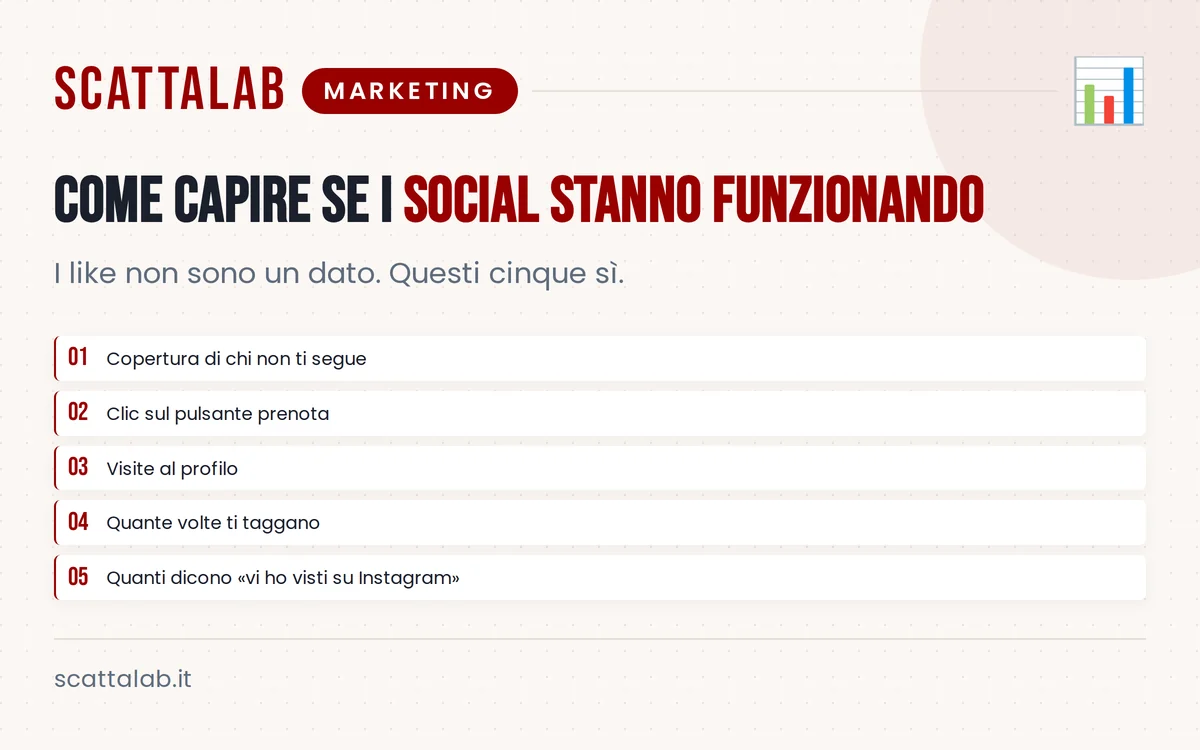 Infografica con metriche social utili per ristoranti italiani