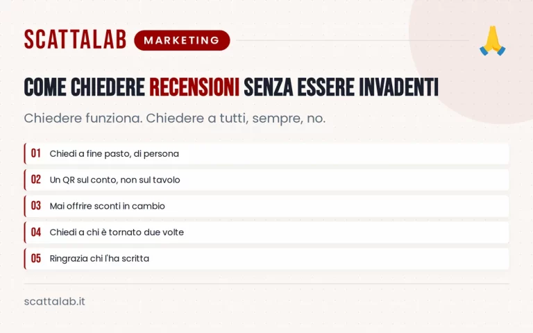 Infografica con momenti e frasi per chiedere recensioni al ristorante