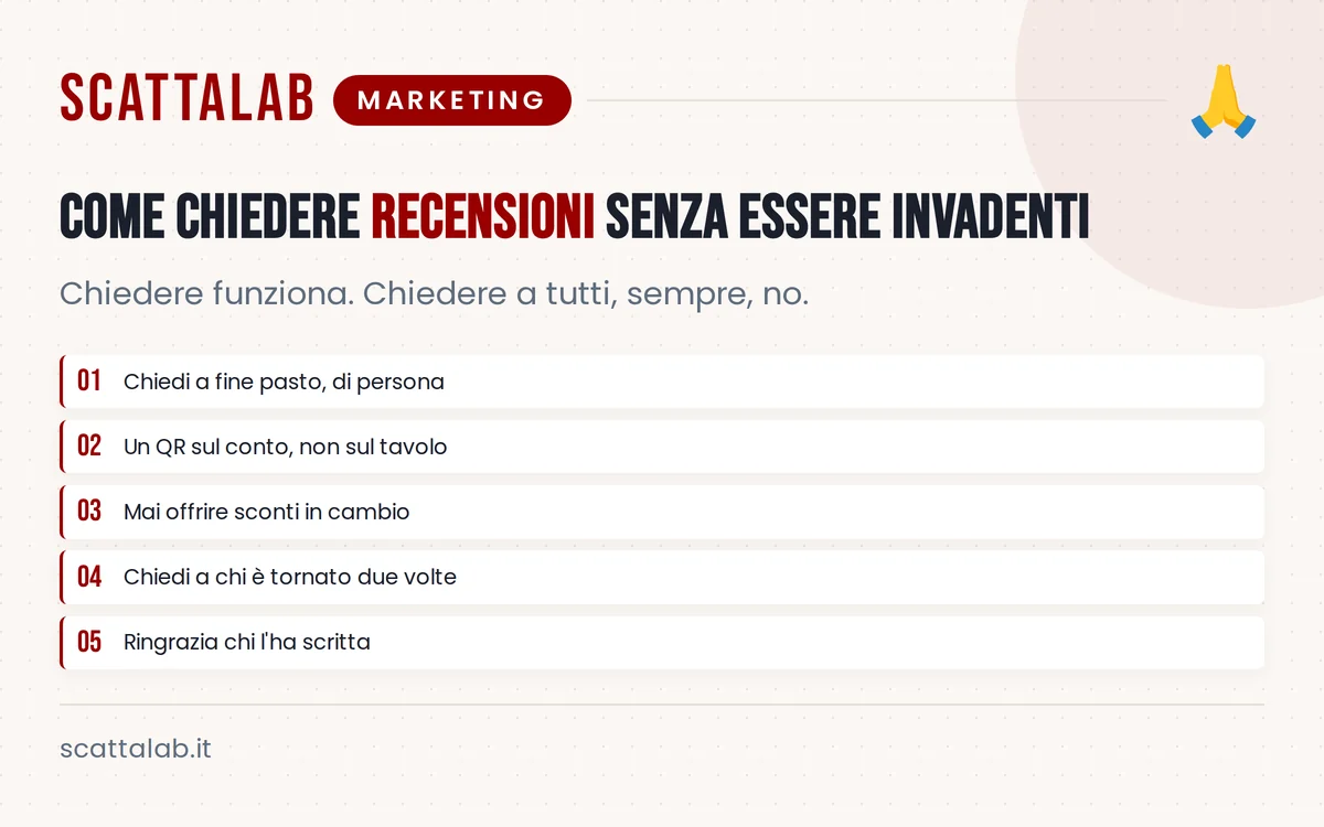 Infografica con momenti e frasi per chiedere recensioni al ristorante