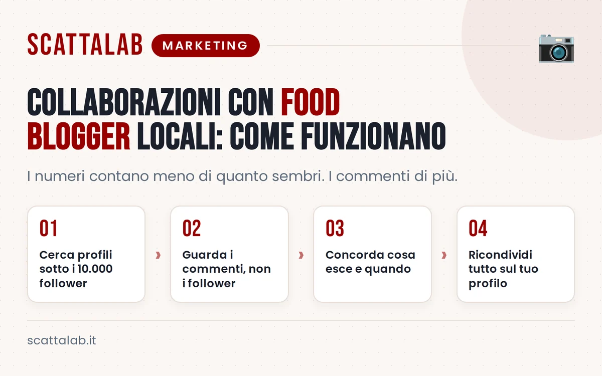 Infografica sui passaggi per collaborare con food blogger locali