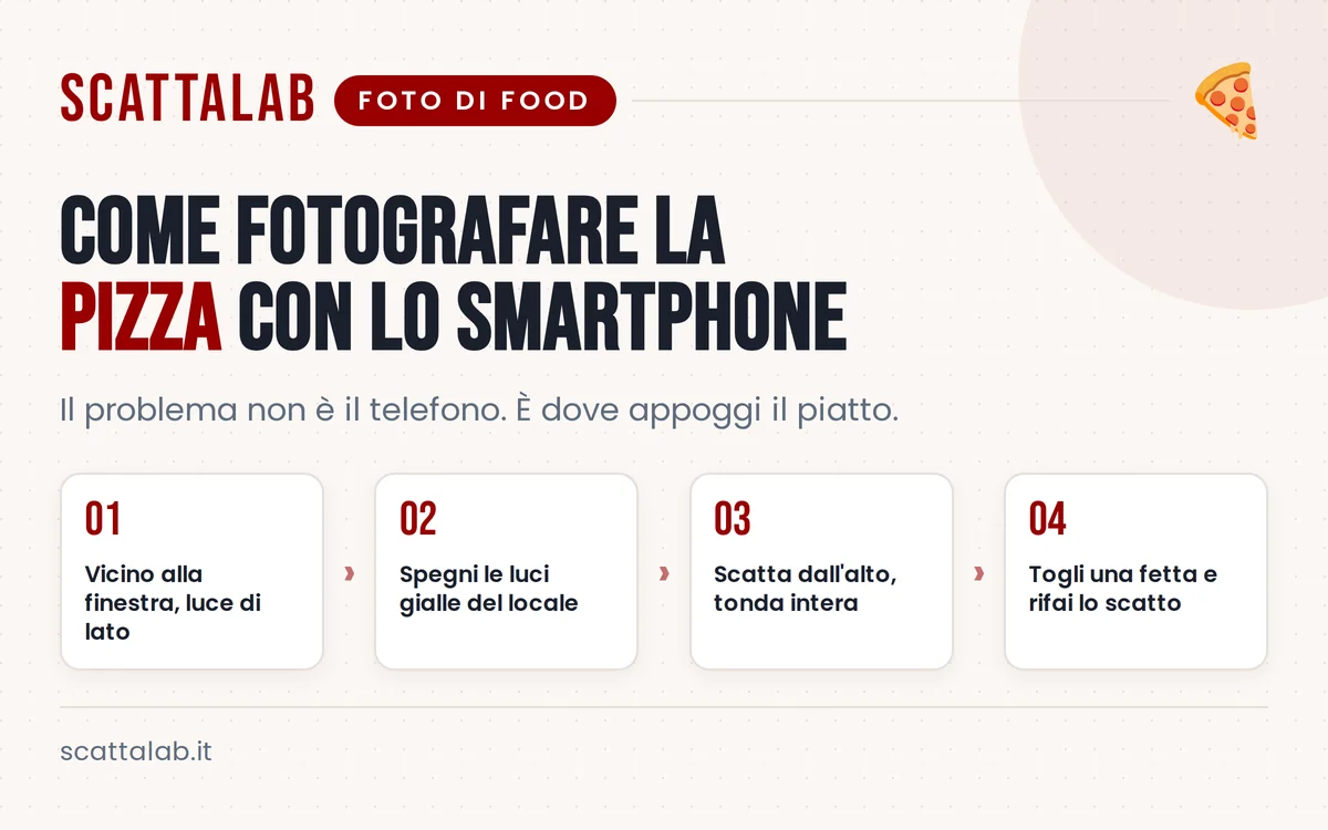 Infografica con consigli pratici per fotografare una pizza con smartphone