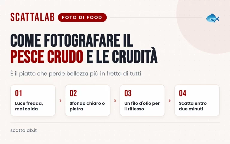 Infografica con consigli per fotografare pesce crudo e crudità fresche