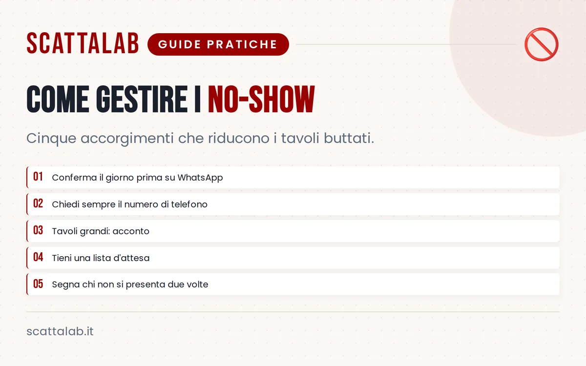 Infografica con passaggi per ridurre i no-show al ristorante