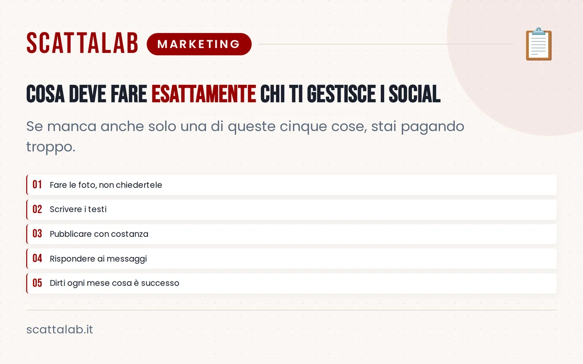Infografica sulle attività essenziali per gestire i social di un ristorante