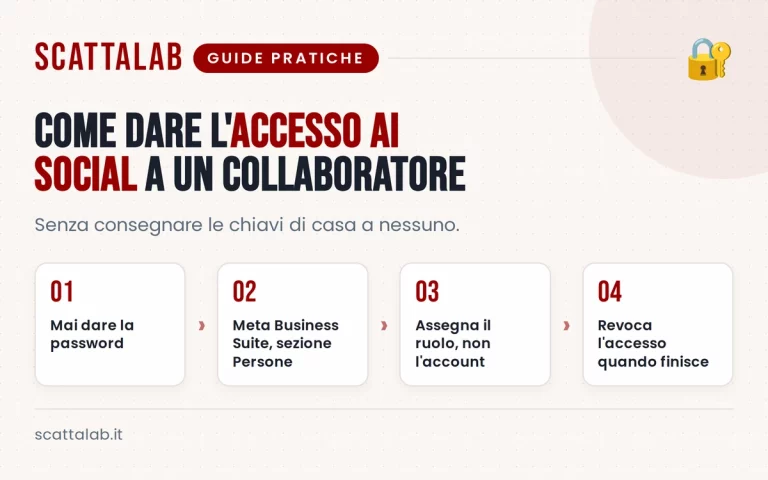 Infografica sui permessi social da assegnare ai collaboratori del ristorante