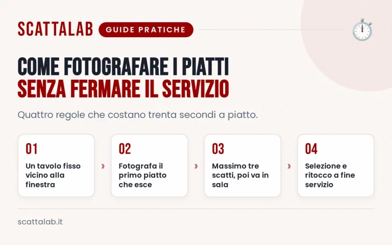 Infografica con passaggi per fotografare piatti durante il servizio