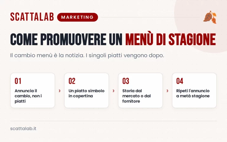 Infografica con calendario e idee per promuovere un menù stagionale