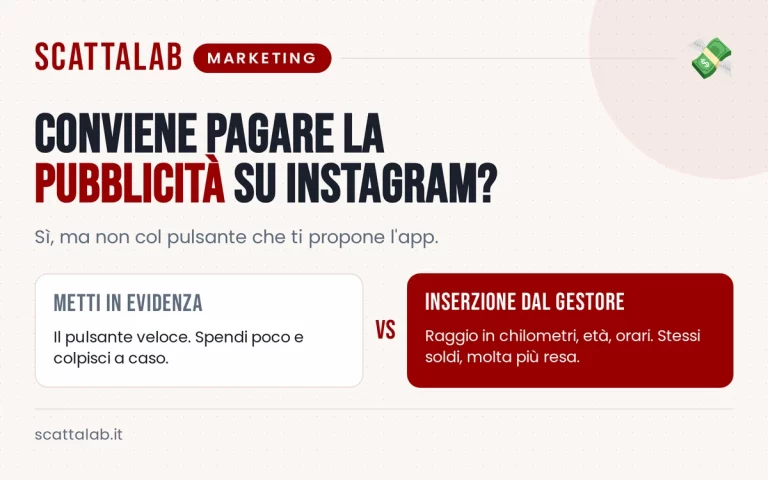 Infografica sui passaggi per sponsorizzare un ristorante su Instagram