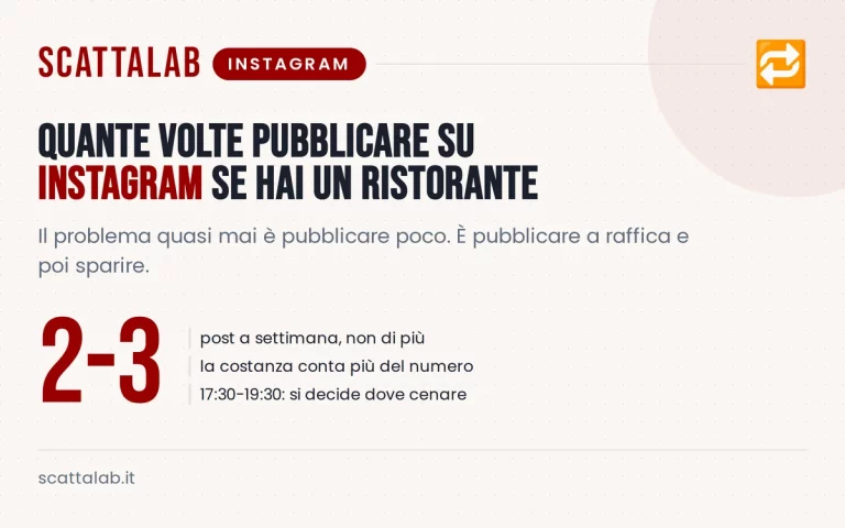 Quante volte pubblicare su Instagram se hai un ristorante