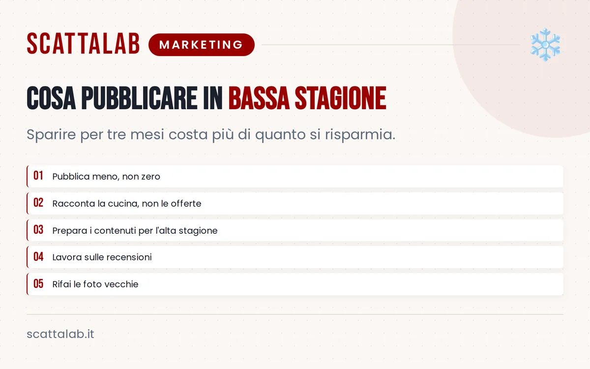 Infografica con idee di post per ristorante in bassa stagione