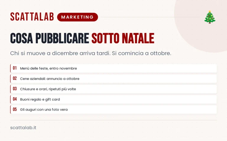 Infografica con calendario dei contenuti natalizi per ristoranti italiani