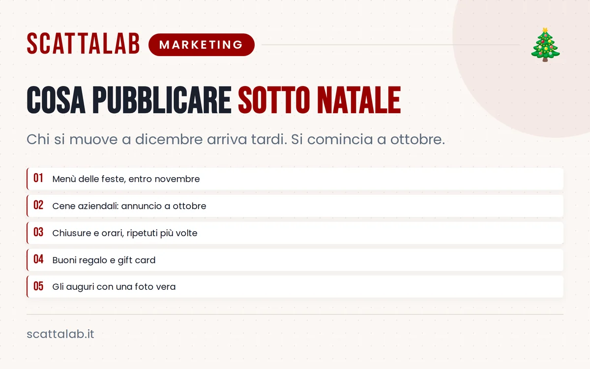 Infografica con calendario dei contenuti natalizi per ristoranti italiani