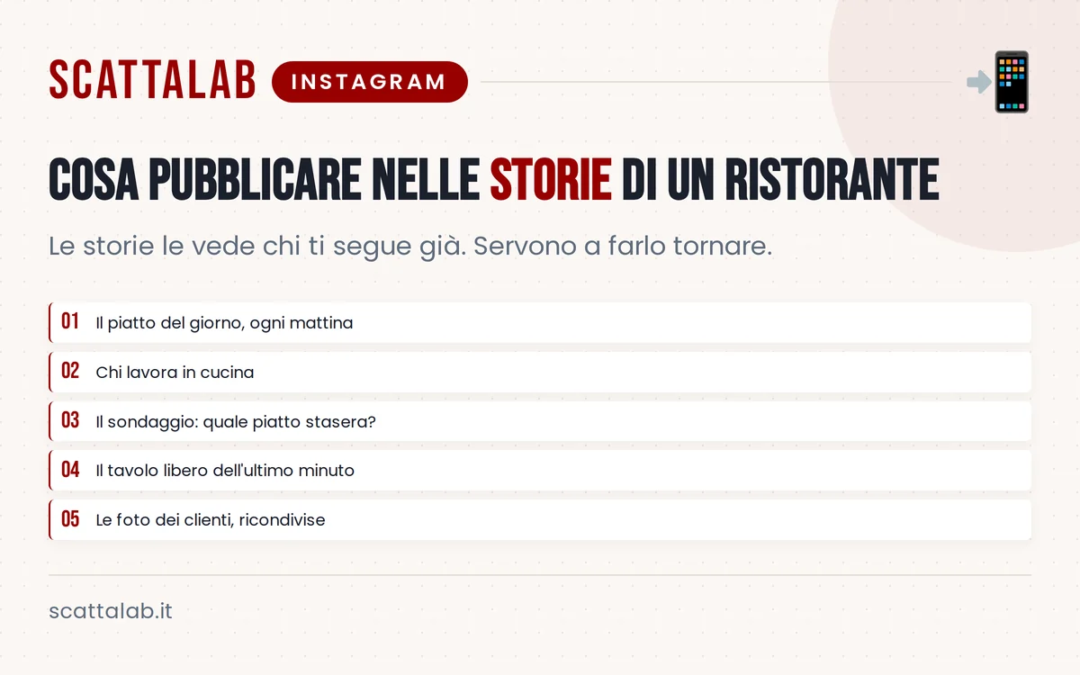 Infografica con idee pratiche per storie Instagram di un ristorante