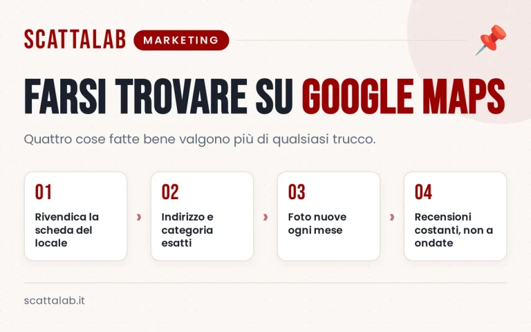 Infografica sulla scheda Google Maps completa per un ristorante