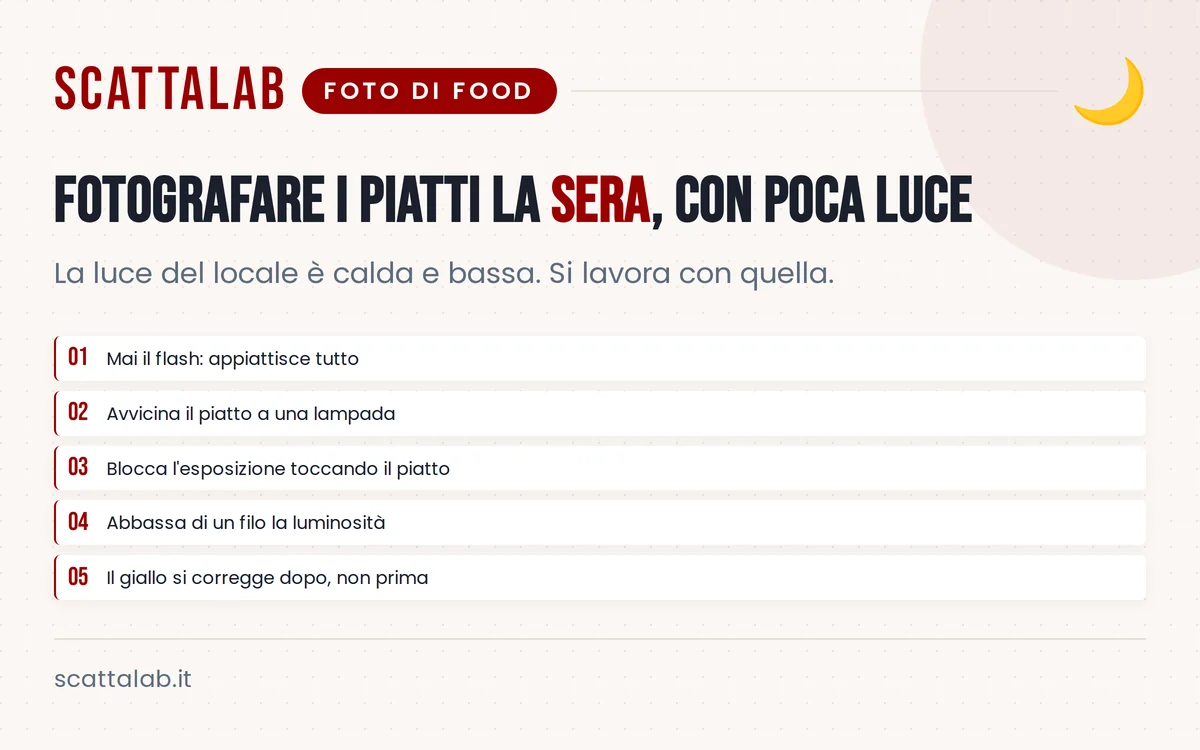 Infografica con consigli per fotografare piatti serali con poca luce