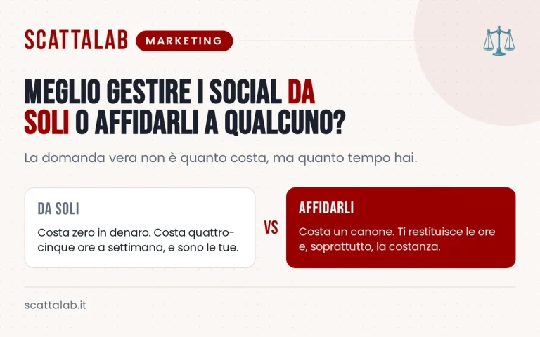 Infografica sui criteri per gestire o delegare i social del ristorante