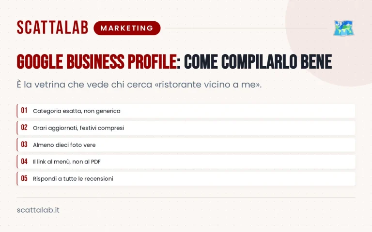 Infografica sulla compilazione del profilo Google di un ristorante