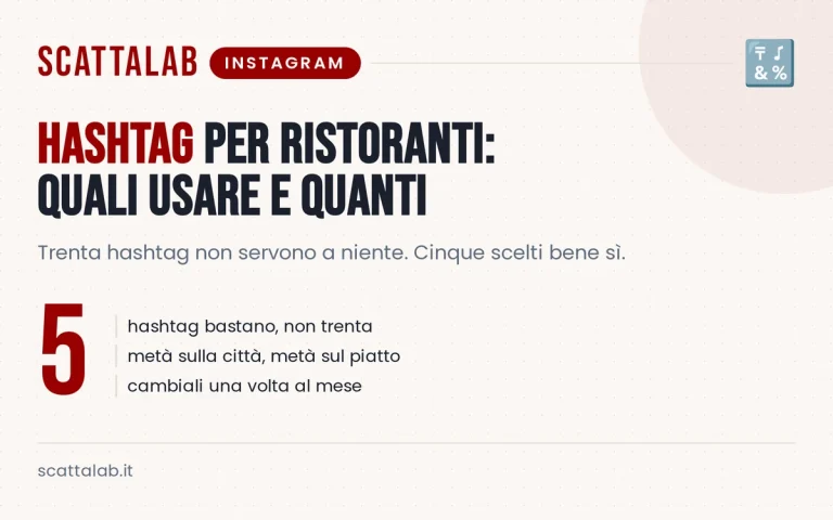 Infografica con categorie e quantità di hashtag per ristoranti