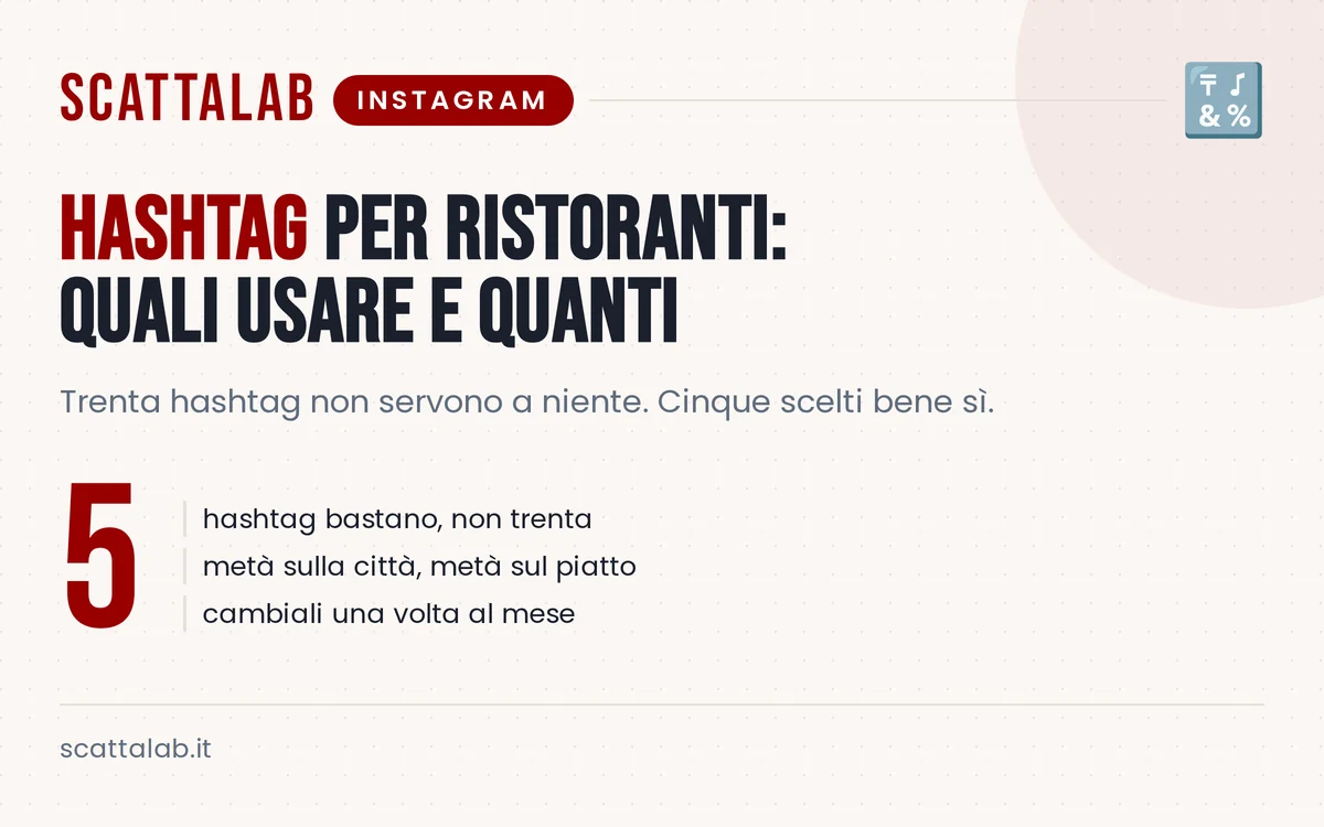 Infografica con categorie e quantità di hashtag per ristoranti
