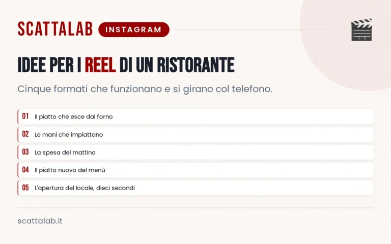 Infografica con idee di reel pratici per ristoranti italiani
