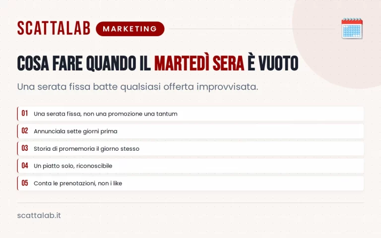 Infografica con piano per riempire il martedì sera al ristorante