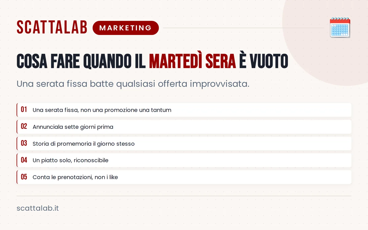Infografica con piano per riempire il martedì sera al ristorante