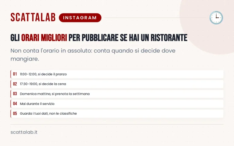 Infografica con orari consigliati per post social di ristoranti italiani