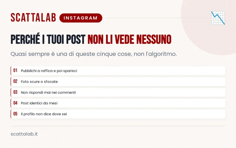 Infografica sui motivi per cui i post del ristorante ricevono poche visualizzazioni
