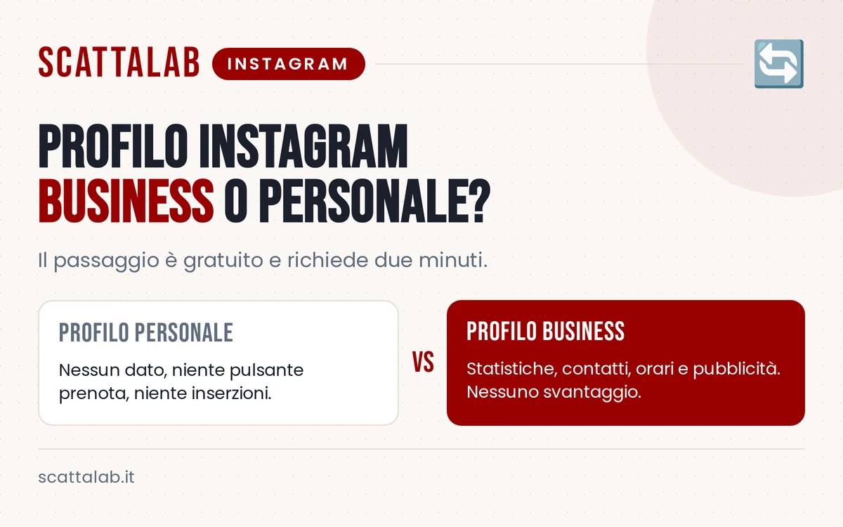 Infografica confronto tra profilo Instagram personale e business per ristorante