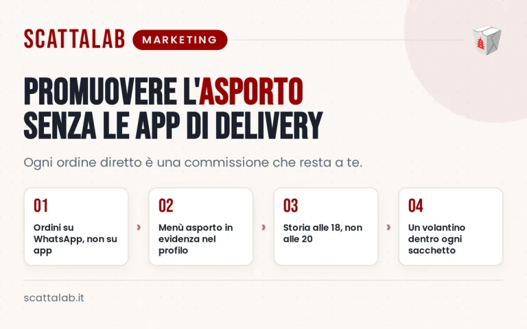 Infografica con passaggi per promuovere l’asporto con ordini diretti