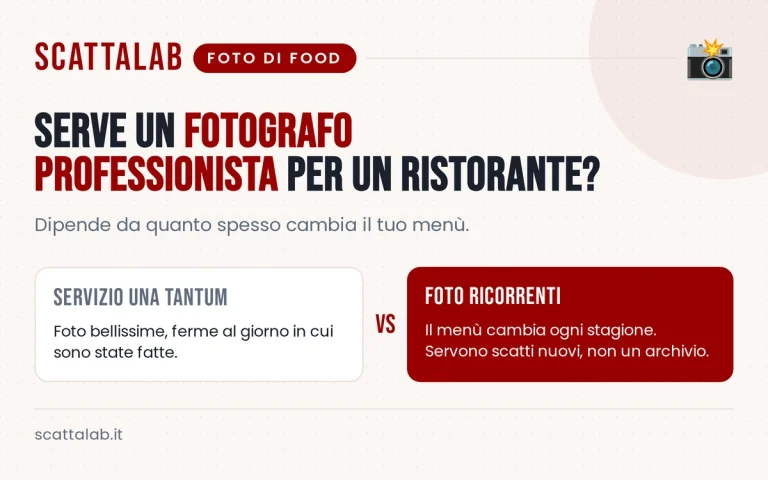 Infografica sulla scelta del fotografo professionista per un ristorante