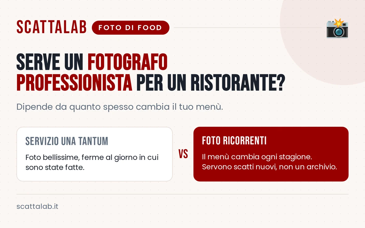 Infografica sulla scelta del fotografo professionista per un ristorante