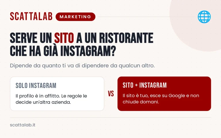 Infografica su Instagram e sito web per ristoranti