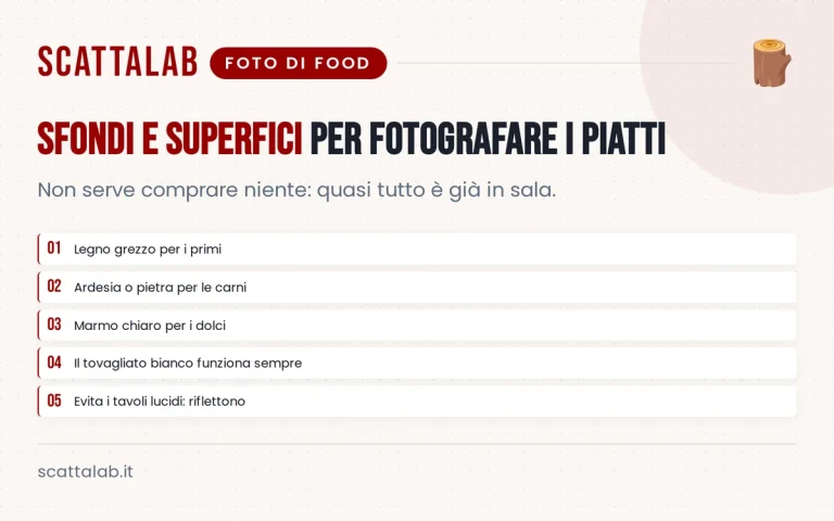 Infografica con superfici e sfondi adatti alle foto dei piatti
